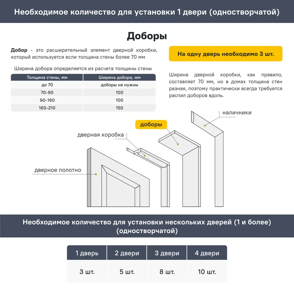 Добор дверной коробки телескопический Аккорд 2070x100x8 мм Hardflex цвет светло-серый PORTIKA STLM-2000949 - Вид №3