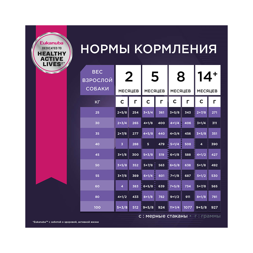 ПР0033478 Корм для щенков для крупных пород сух. 3кг Eukanuba  - Вид №3
