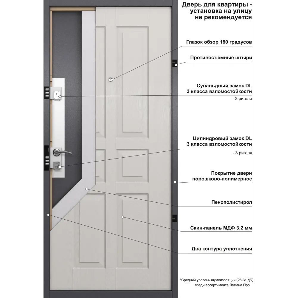 Дверь входная металлическая Альта Фина 86x205 см левая цвет белый TOREX STLM-2115018 - Вид №14