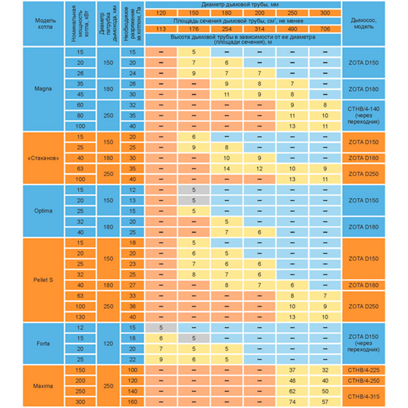 Дымосос Zota D 180 ZOTA_ZOTA ДЫМОСОСD180 - Вид №4