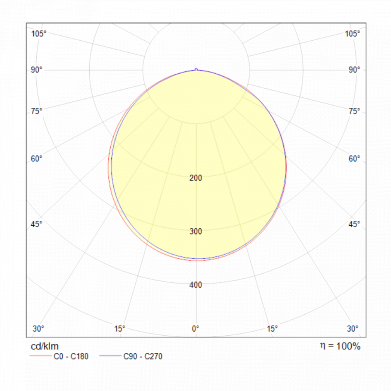 Светильник потолочный светодиодный белый Line MOD015CL-L80W4K TECHNICAL ДИЗАЙНЕРСКИЕ, TECHNICAL 00-3956569 Белый  - Вид №2