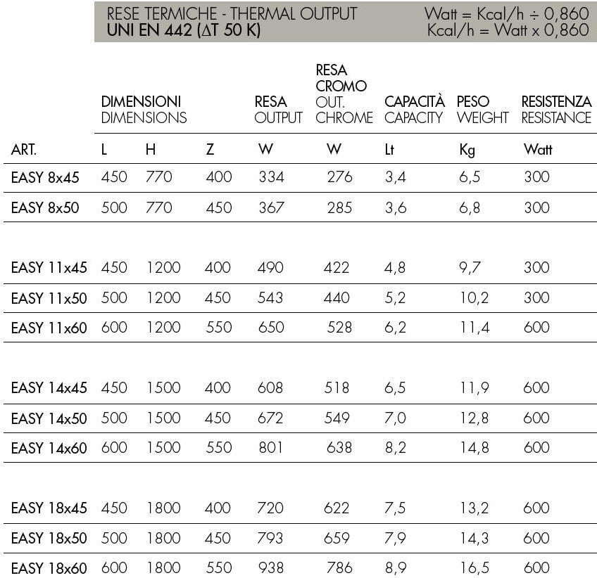 SCIROCCO H Настенный стальной полотенцесушитель Scaldasalviette sun-id-1354374 - Вид №3