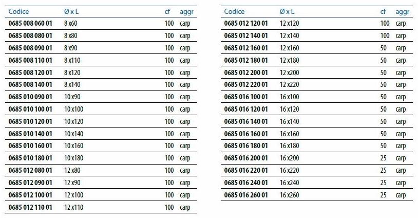 Unifix SWG Гладкие стальные штифты Fissaggi a scomparsa sun-id-1488128 - Вид №1