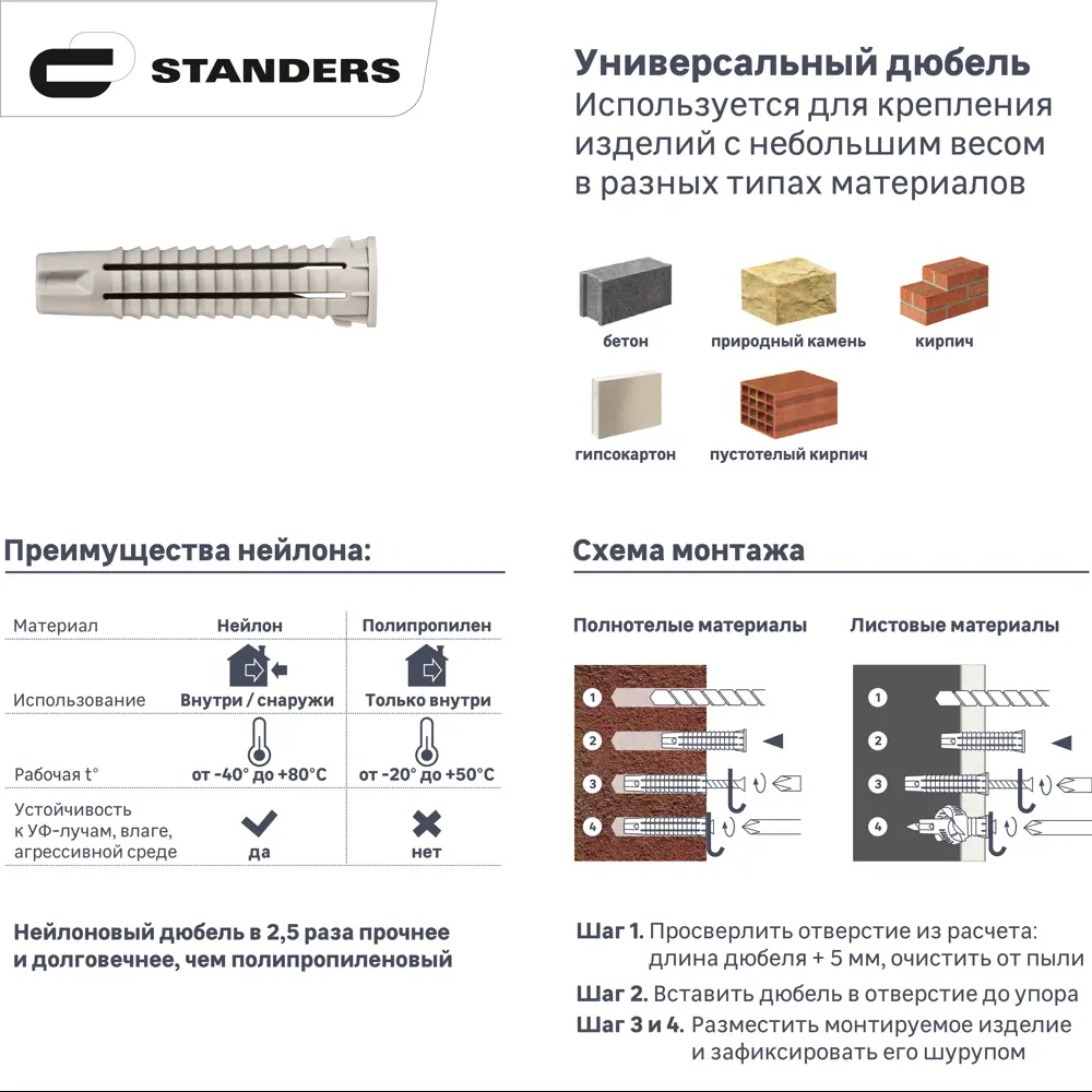 Дюбель потайной STANDERS PDU N 5×25 мм нейлоновый, 50 штук 83387851 STLM-0040760 - Вид №1