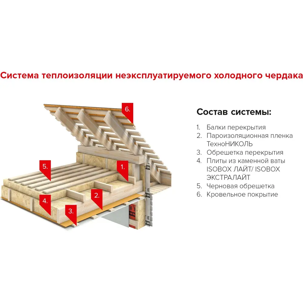 Каменная вата ISOBOX ЭКСТРАЛАЙТ 100 мм, 4,32 м2 18513066 STLM-2053755 ТЕХНОНИКОЛЬ  - Вид №5