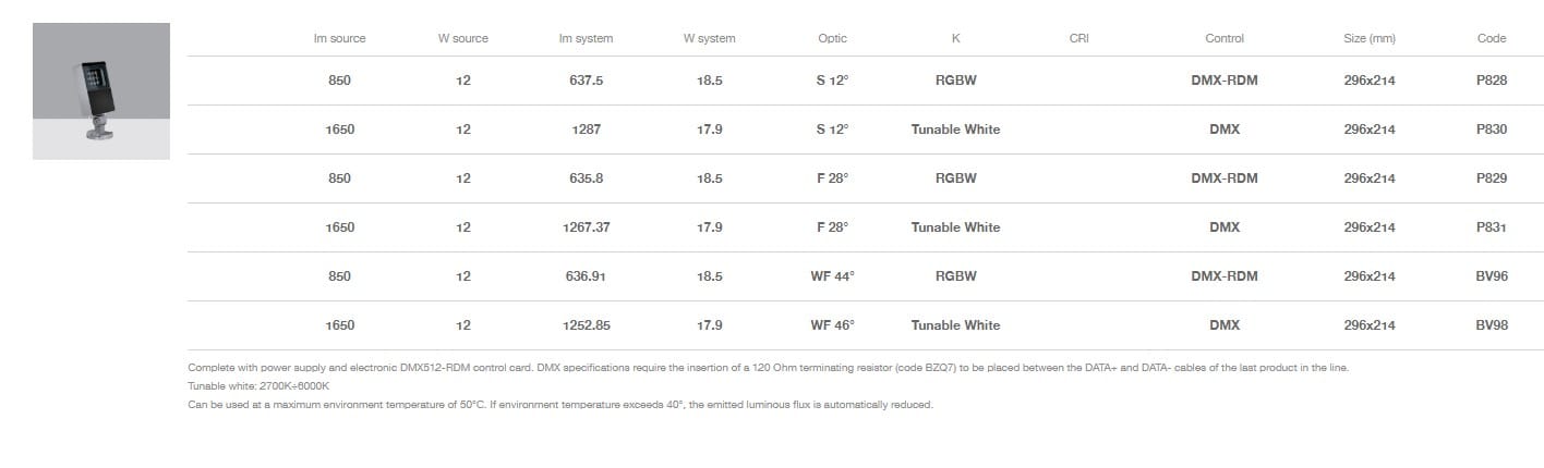 Регулируемый светодиодный прожектор с системой RGB iGuzzini Platea Pro ARCH-00028829 - Вид №12
