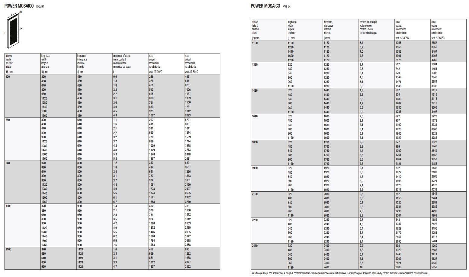 K8 Radiatori Вертикальный настенный радиатор Power sun-id-1486383 - Вид №1