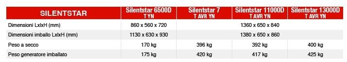 IMER Дизельный генератор Generatori sun-id-1352361 - Вид №1