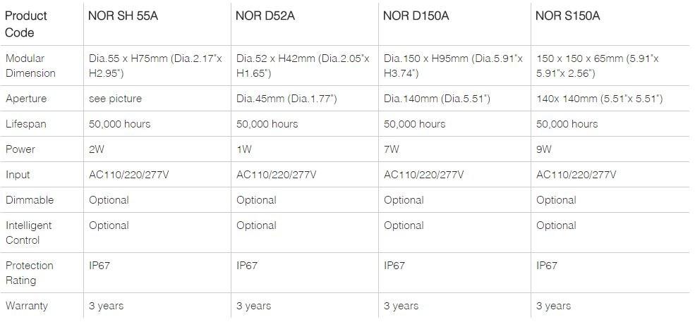 Neonny Напольный светодиодный лестничный светильник Recessed in ground sun-id-1448508 - Вид №1