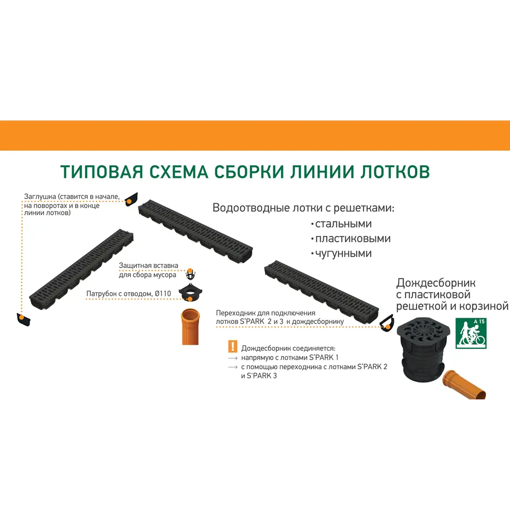 Дождесборник Standartpark Spark круглый с решеткой D283 мм 84347394 STLM-2043144  - Вид №12