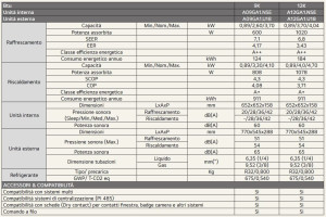 Настенный моно-сплит-кондиционер с инверторной системой