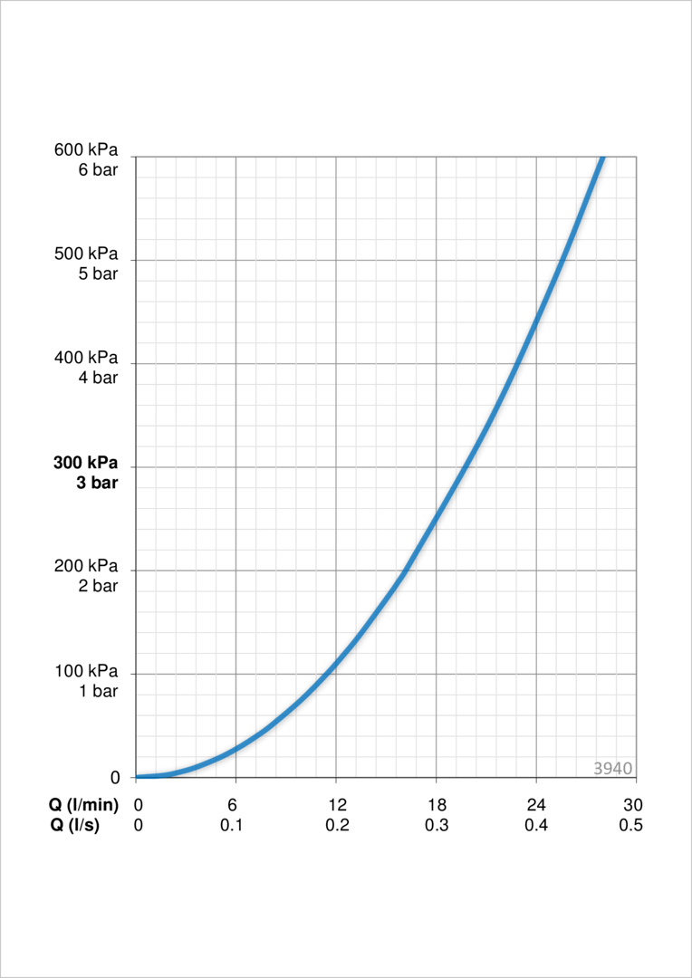 Oras 3940 Cмеситель для ванны и душа 3940 Saga Хром  - Вид №3