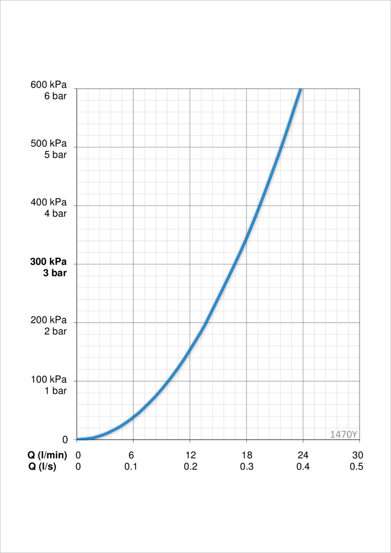 Oras 1470Y Смеситель для душа 1470Y Polara Хром  - Вид №3