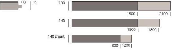 Listone Giordano Дубовый паркет Grisaglie sun-id-1350842 - Вид №4