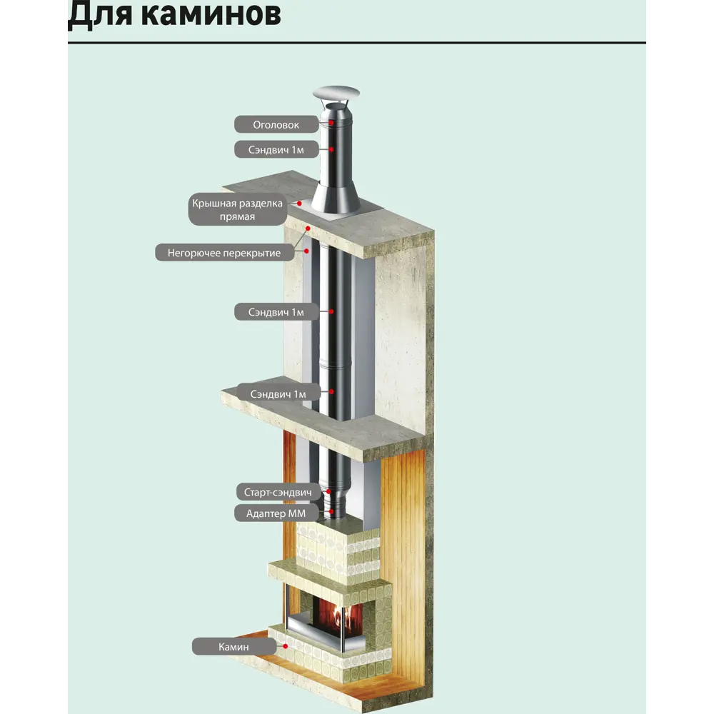 Дымоход Металлик и Ко 0.5 м 430/0.8 мм D150 мм 83397985 STLM-2146347  - Вид №4