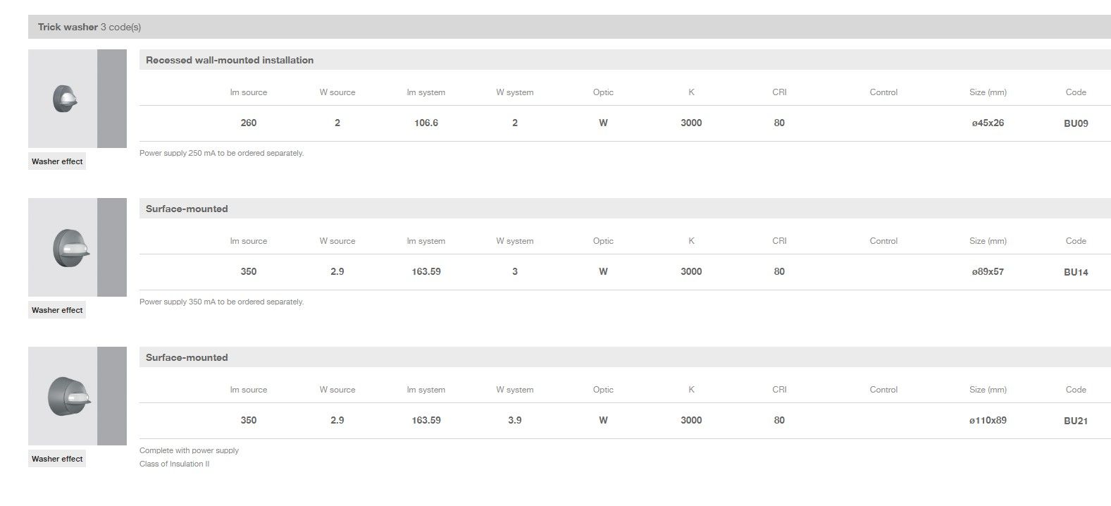 Wall washer a LED in alluminio iGuzzini ARCH-00045144 - Вид №7