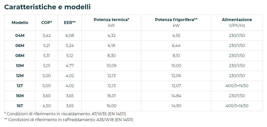 Инверторный тепловой насос с внутренним настенным блоком Rossato S.p.A воздушный инвертор ARCH-00088186 - Вид №2