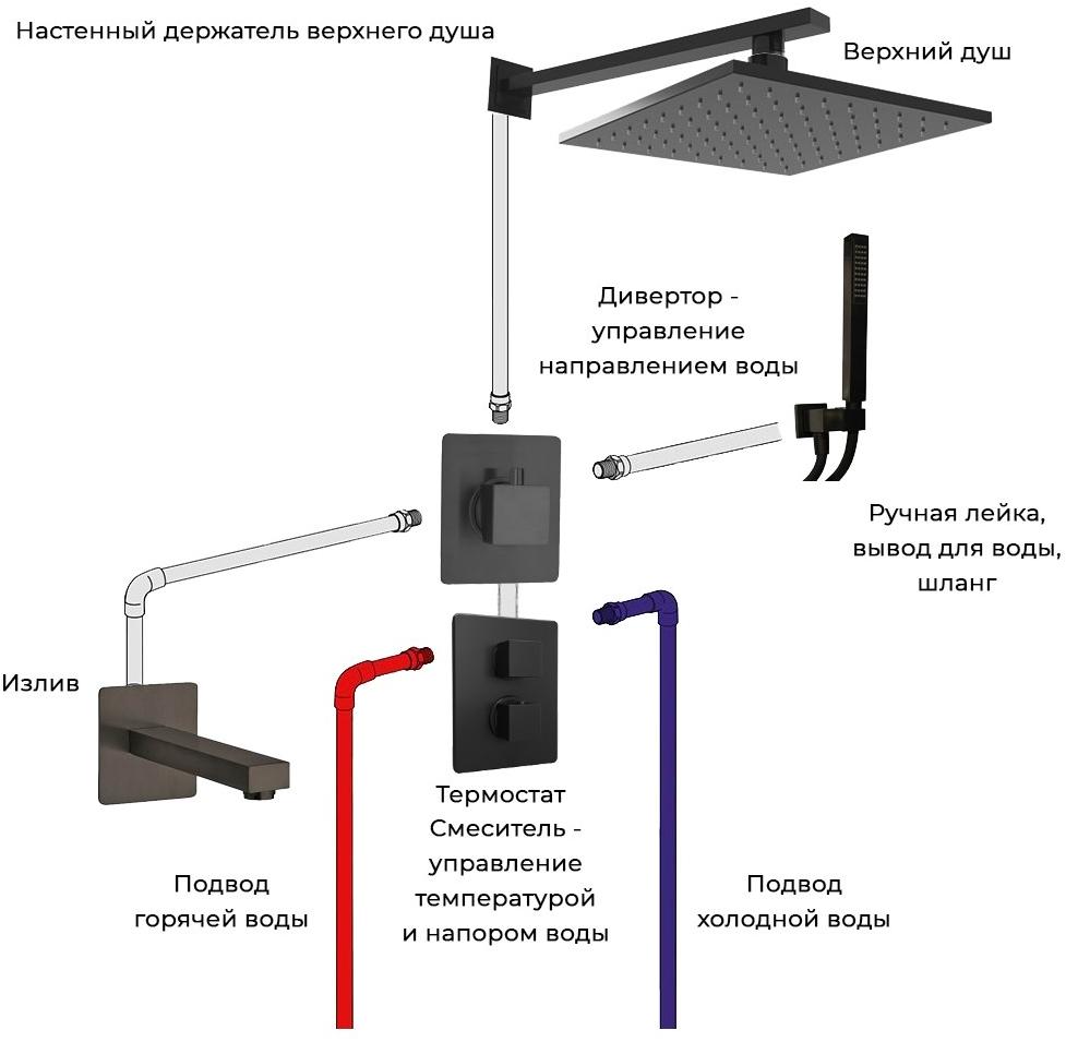 Пример комплекта PZ встраиваемой системы с термостатом для ванны DAX на 3 потребителя Paini sun-id-1706984