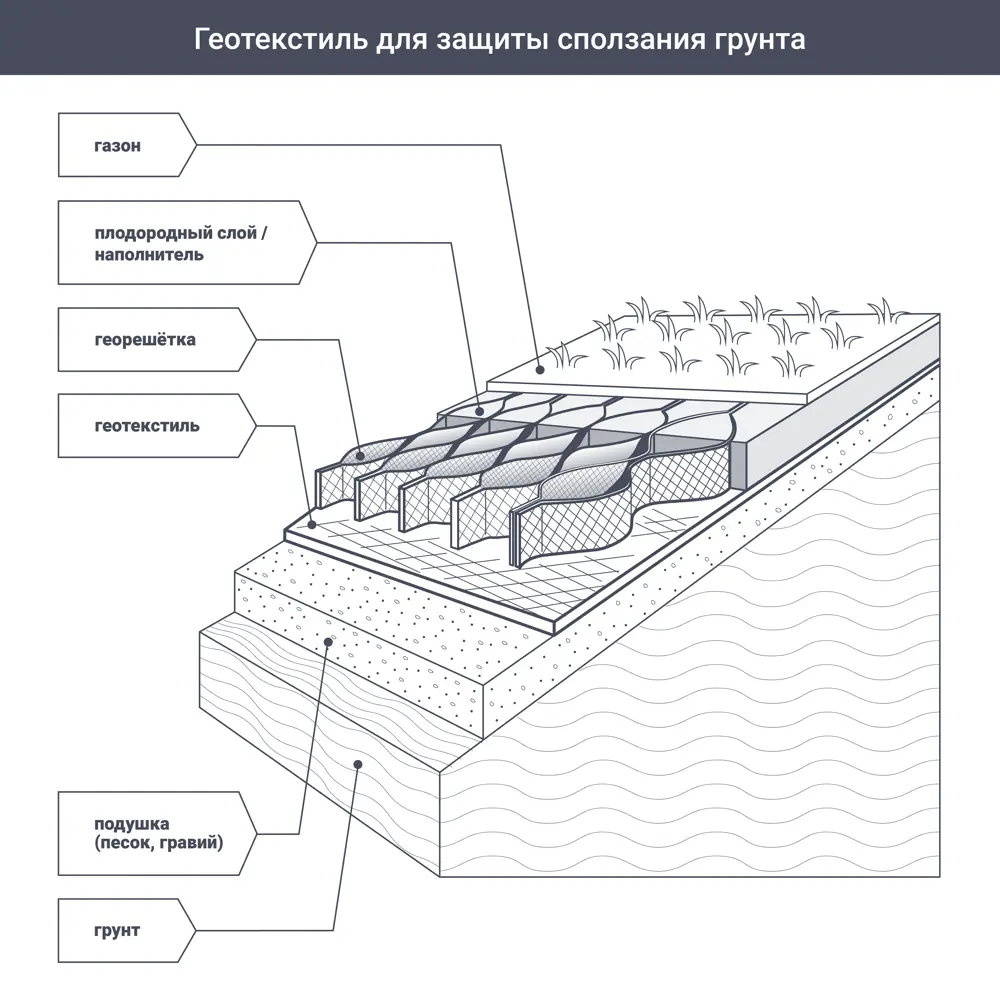 Геотекстиль термоскрепленный Неотекс 1.6x20 м 80 г/м² 89373973 STLM-2120868  - Вид №2