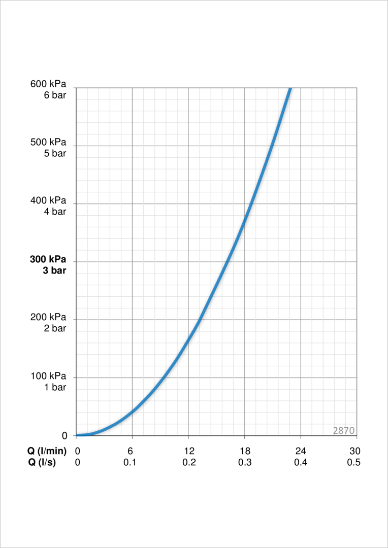 Oras 2870 Смеситель для душа 2870 Cubista Хром  - Вид №4