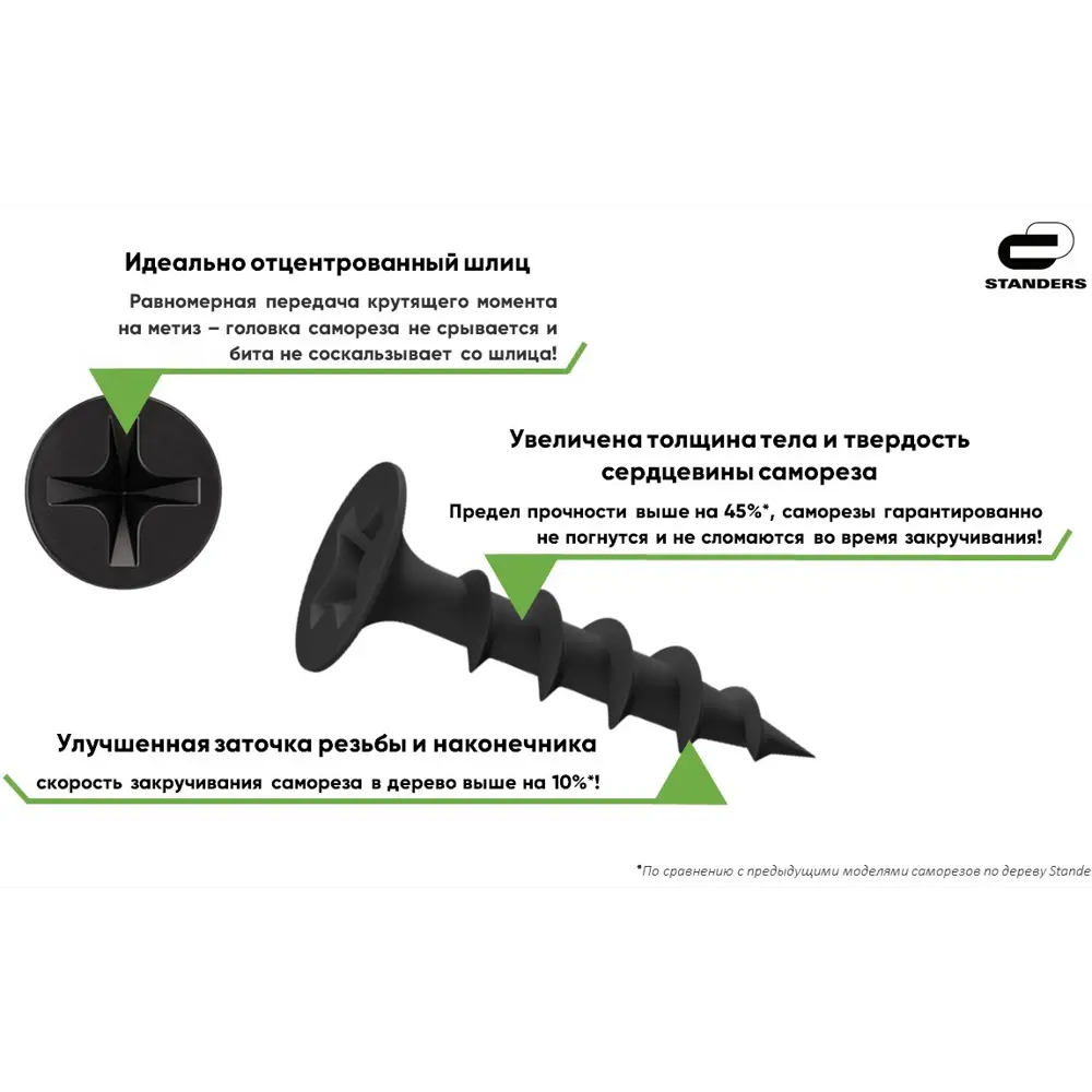 Саморезы для дерева Standers фосфатированные 3.5x51 3 кг (около 1150 шт./уп)STANDERS STLM-2201453 - Вид №3