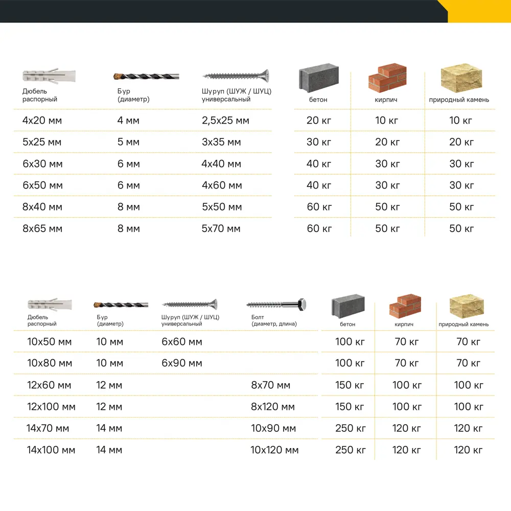 Дюбель распорный нейлоновый Dilwis 10x80мм 14 шт. в комплекте с шурупом STLM-2043685 - Вид №3