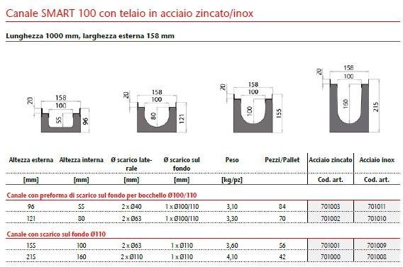 ACO PASSAVANT Дренажный канал и элемент из полиэтилена Mufle smart sun-id-1385835 - Вид №4