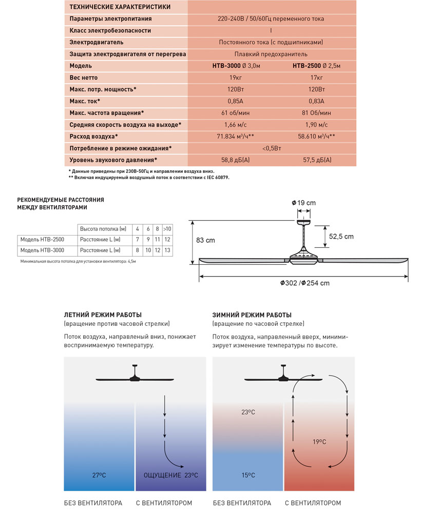 Потолочный вентилятор Soler Palau HTB-2500 sun-id-683835 - Вид №1