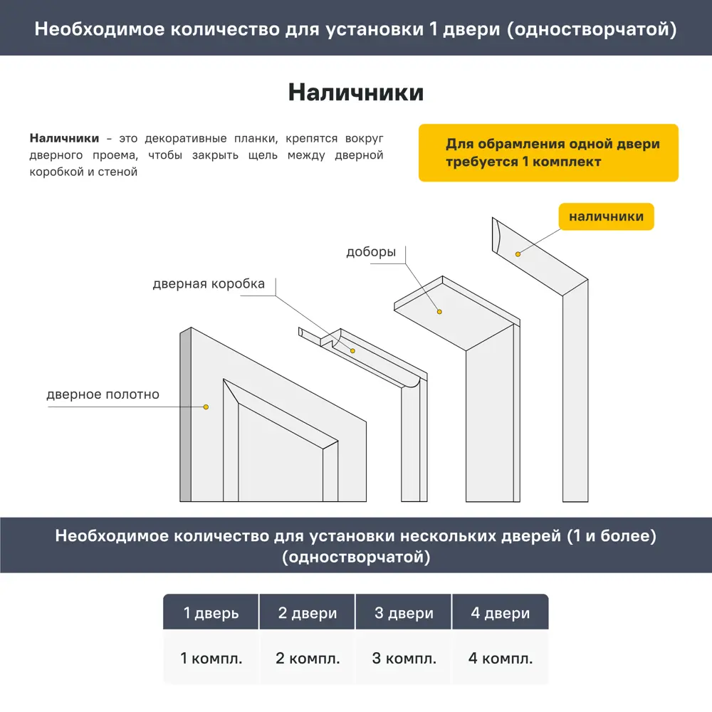 Наличник телескопический Альпика 2150x70x8 мм полипропилен цвет графит вуд 5 шт PORTIKA STLM-2007583 - Вид №2