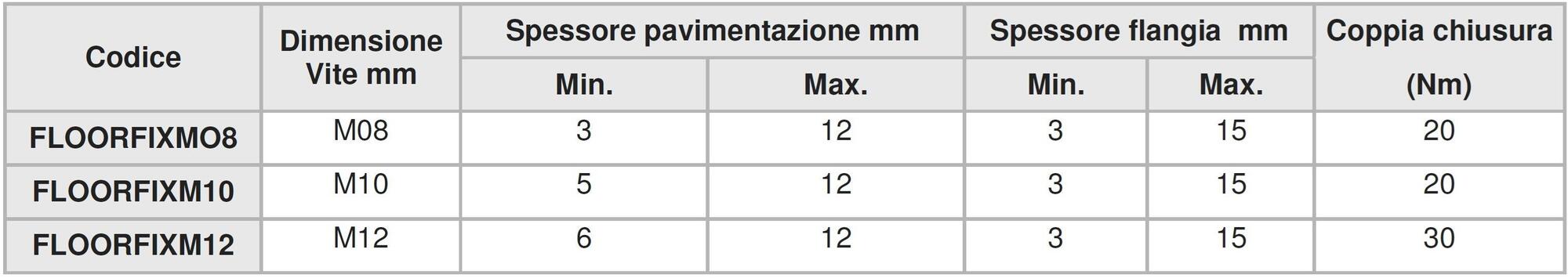 ArtSteel Зажим для анкерного крепления стального пола Steel floor Santreyd sun-id-1377712 - Вид №2