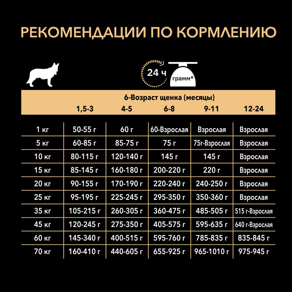 ПР0032630 Корм для щенков для средних пород с чувствительной кожей, лосось сух. 12кг Pro Plan  - Вид №2