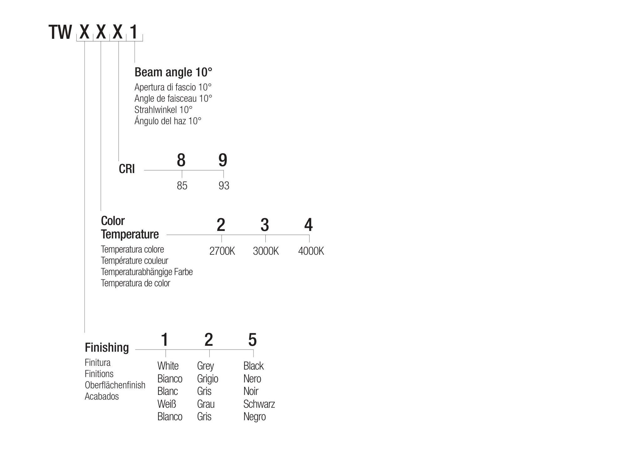 Светодиодный потолочный светильник Flexalighting TASK 10 ARCH-00032702 - Вид №3