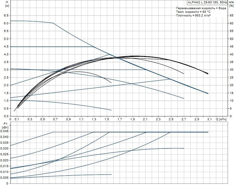 Циркуляционный насос GRUNDFOS ALPHA2 L 25-60 98286490 - Вид №2