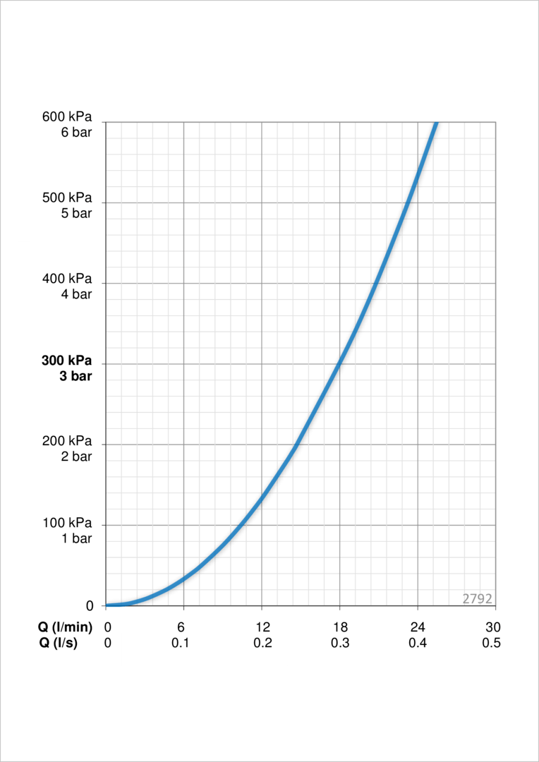 Oras 2792 Душевой комплект 2792 Optima Хром  - Вид №4