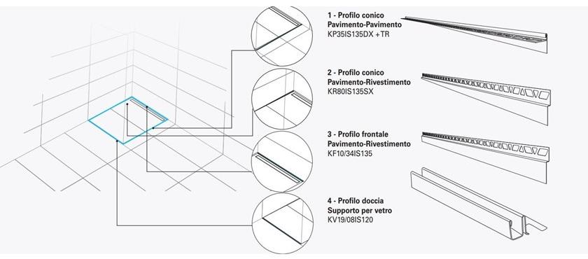 PROFILITEC Дренажные системы из нержавеющей стали Profile drain Kv – kp – kr – kf - Вид №3