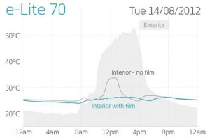 Самоклеющаяся устойчивая к царапинам солнцезащитная пленка