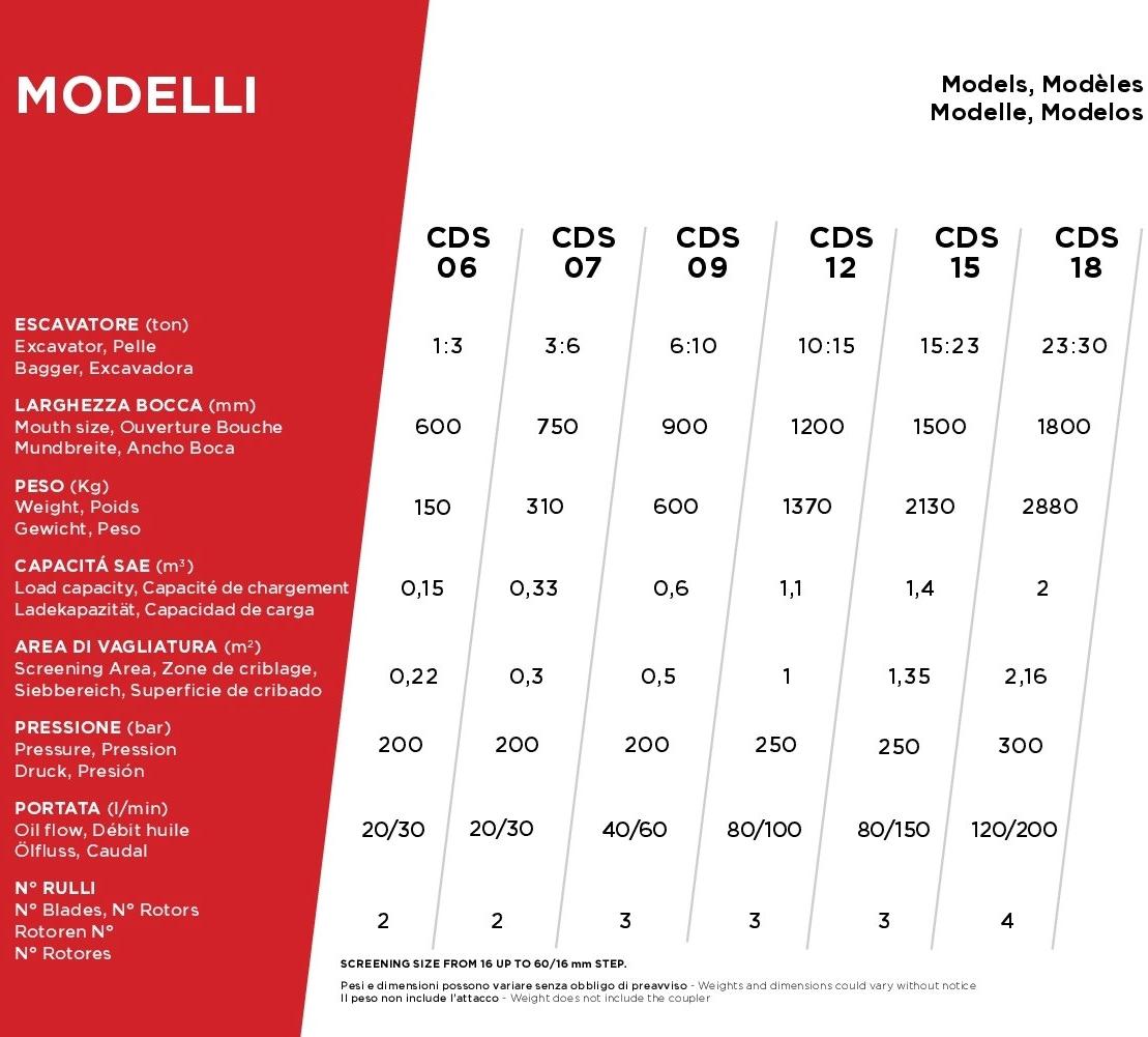 C.M. Комплектующие для строительной техники  Cds  - Вид №7