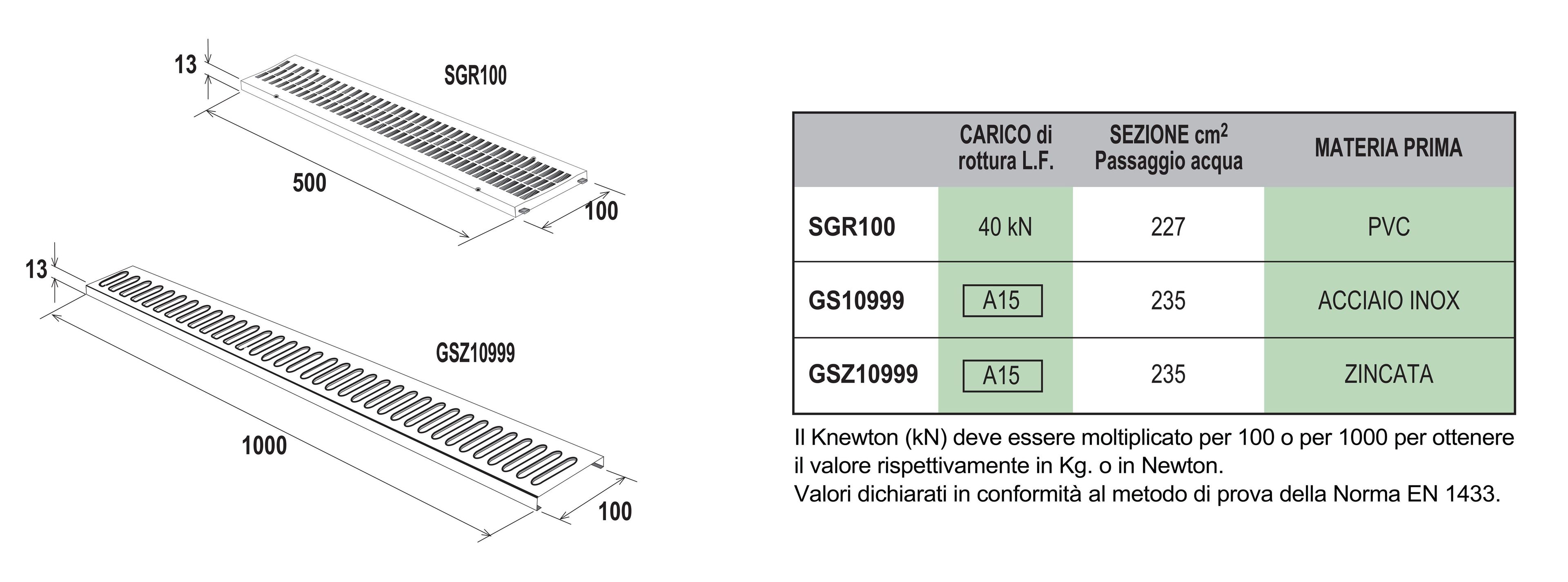 Формованная решетка из нержавеющей стали AISI 316 First Corporation First Plast ARCH-00107468 - Вид №2