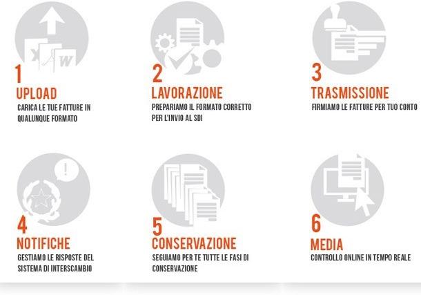 Blumatica Управление делами, подшивка sun-id-1510871 - Вид №1