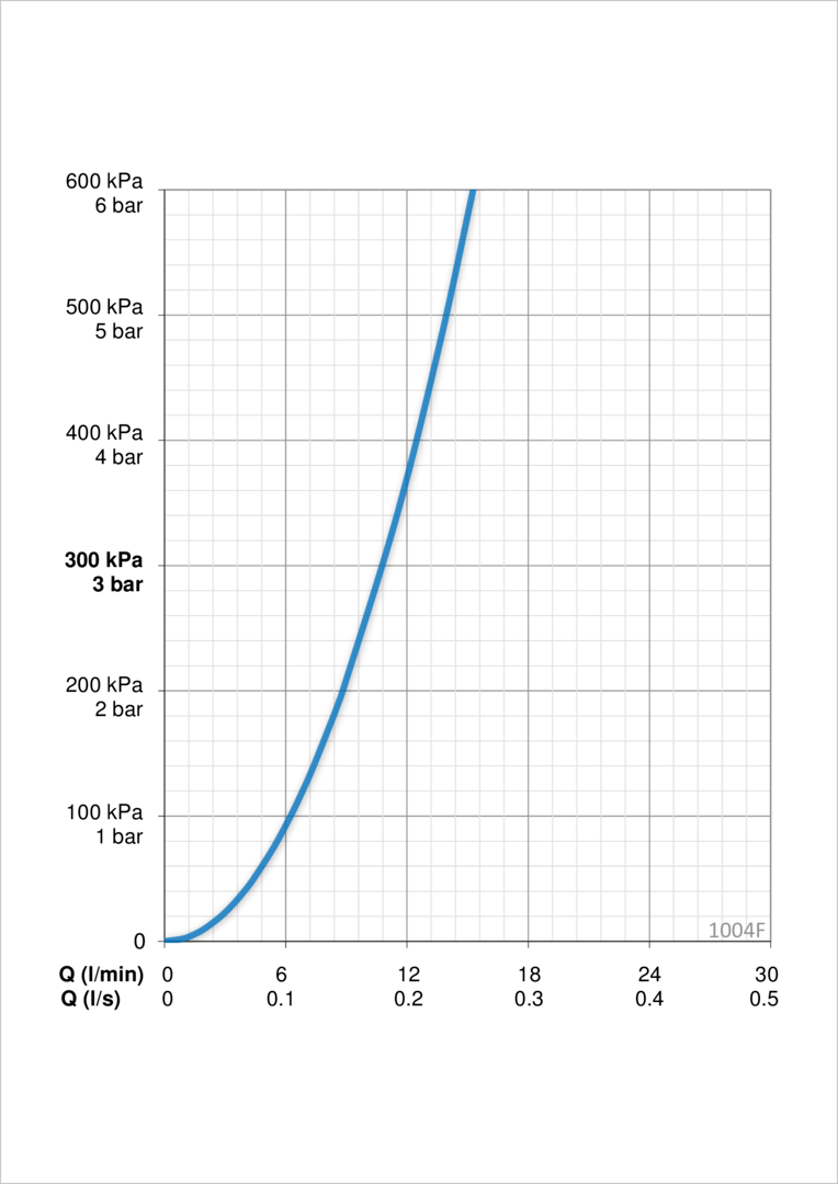 Oras 1004F Смеситель для умывальника 1004F Safira Хром  - Вид №3