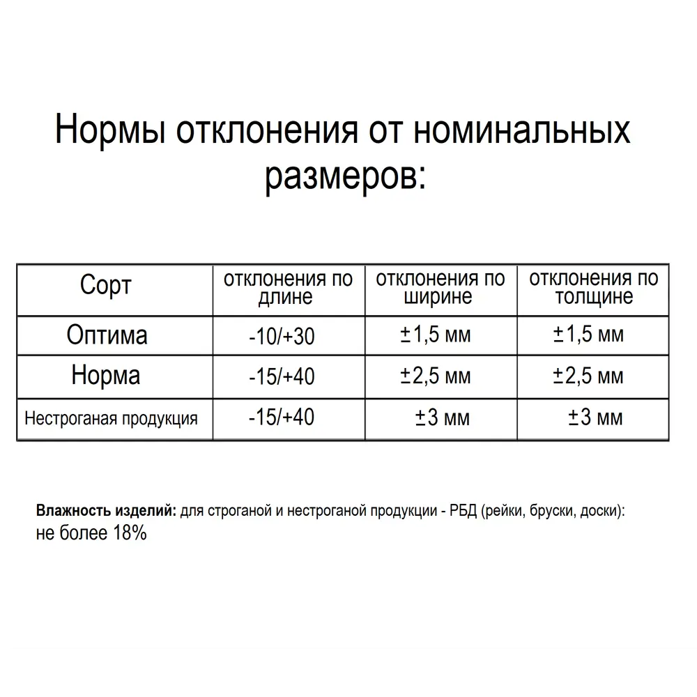Santreyd Брусок строганый 50×50×2000 мм из массива сосны 81947397 STLM-0014530 - Вид №6