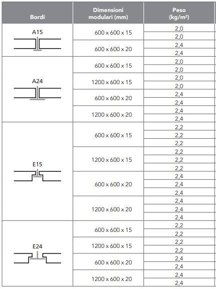 Rockfon Влагостойкие акустические потолочные панели Bianco basico sun-id-1361082 - Вид №2