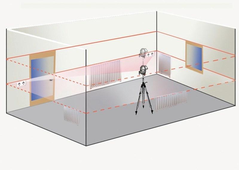 Würth Оптический уровень и многолинейный лазер Strumenti di misura a laser 5709300100 - Вид №1