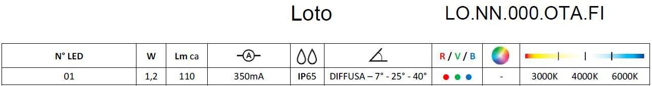 Brillamenti Светодиодный лестничный светильник для улицы Regolo / loto sun-id-1409042 - Вид №4