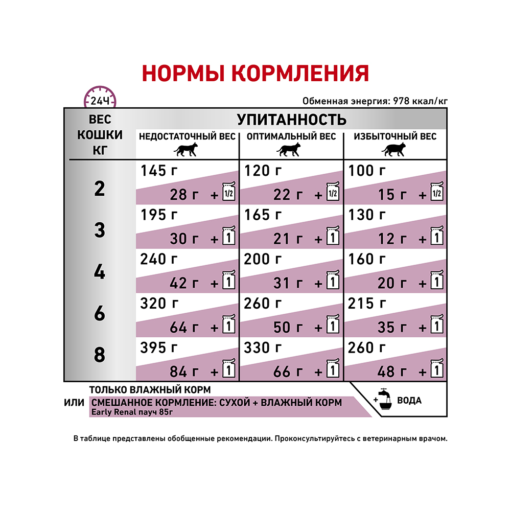 ПР0056147 Корм для кошек Vet Diet Early Renal при ранней стадии почечной недостаточности соус пауч 85г ROYAL CANIN  - Вид №5
