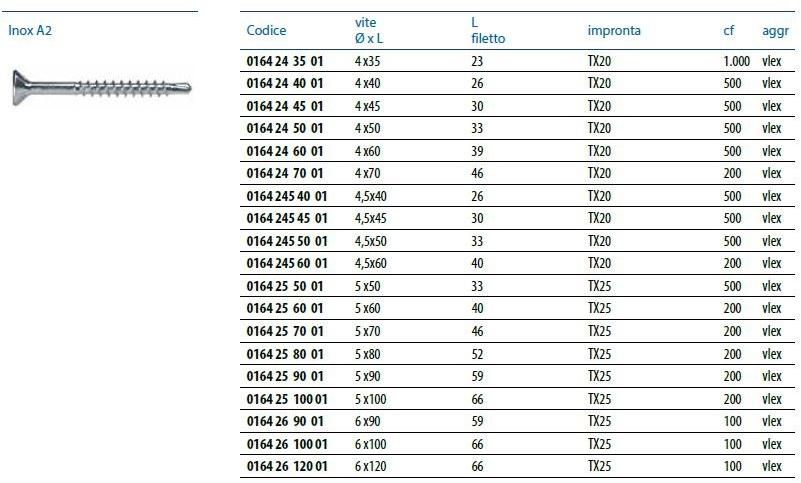 Unifix SWG Винт для наружных конструкций Viti per arredo esterno sun-id-1458546 - Вид №1