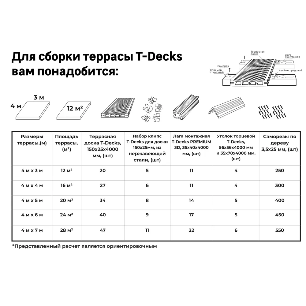 87036578 Террасная доска ДПК T-Decks цвет Графит 150x25x4000 мм двусторонняя вельвет/структура древесины 0.6 м² STLM-1515780  - Вид №9
