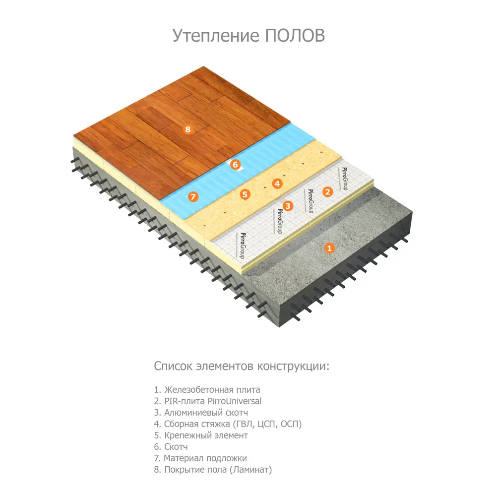 Теплоизоляционная PIR-плита 30 мм PIRROGROUP Universal 585x1185 мм 0.693 м² STLM-2064936 - Вид №3