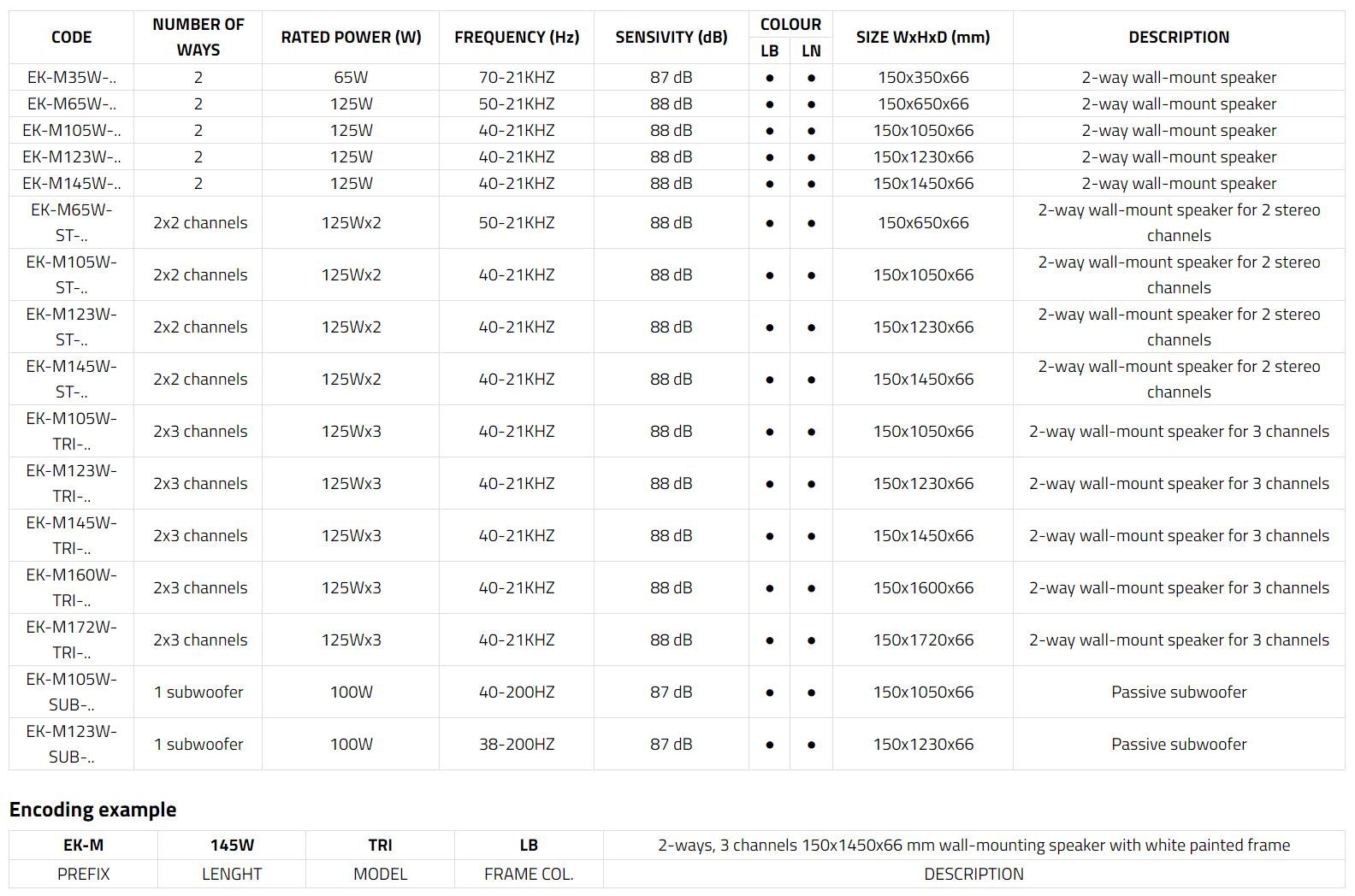 Акустический диффузор EKINEX Sentio ARCH-00074103 - Вид №4