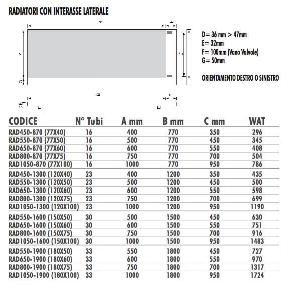 Алюминиевый полотенцесушитель Termo Design двойная пластина ARCH-00018957 - Вид №2